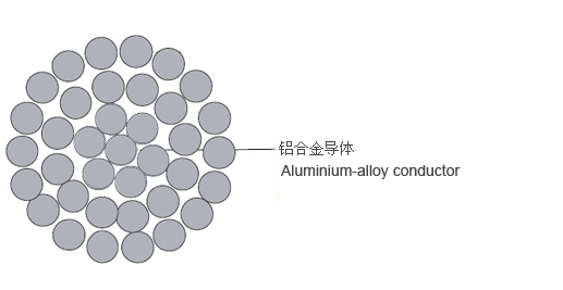 AAAC ASTM-B All Aluminium Alloy Conductor