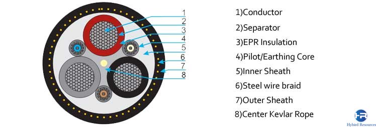 NSSHKCGEOEU Coal Cutter Cable 0.6/1KV