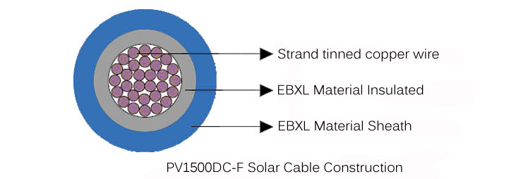 PV1500DC-F EBXL Photovoltaic Solar Cable Construction