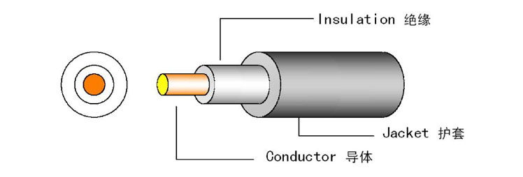 USE-2 600V PV Wire Construction