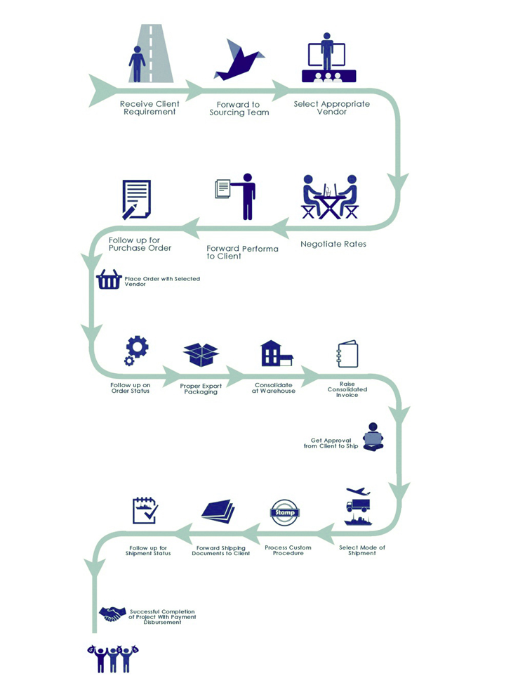 WorkFlow Hybird Resources